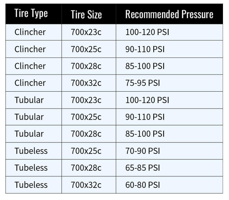 How to Optimize Your Bike's Tire Pressure for Maximum Performance
