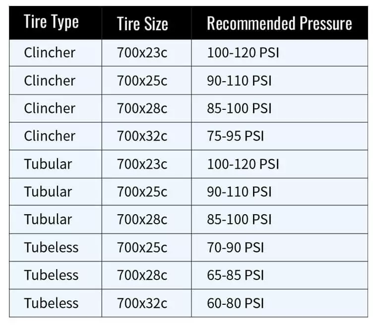 Mtb Fork Air Pressure Guide