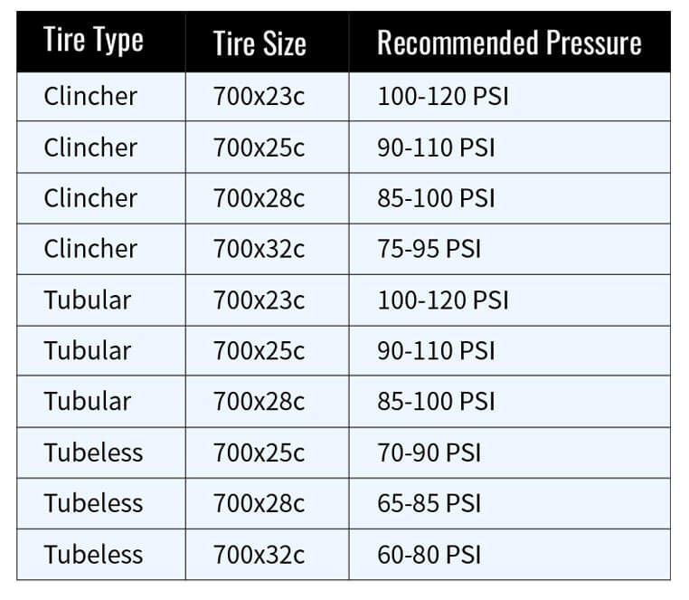 Bike Tire Pressure What Is The Right Number For My Tire 54 OFF