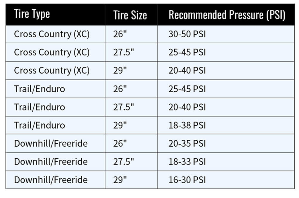 trek mtb tyre pressure