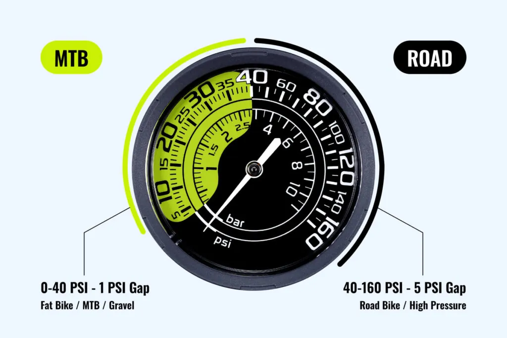 3" Dual Scale Gauge